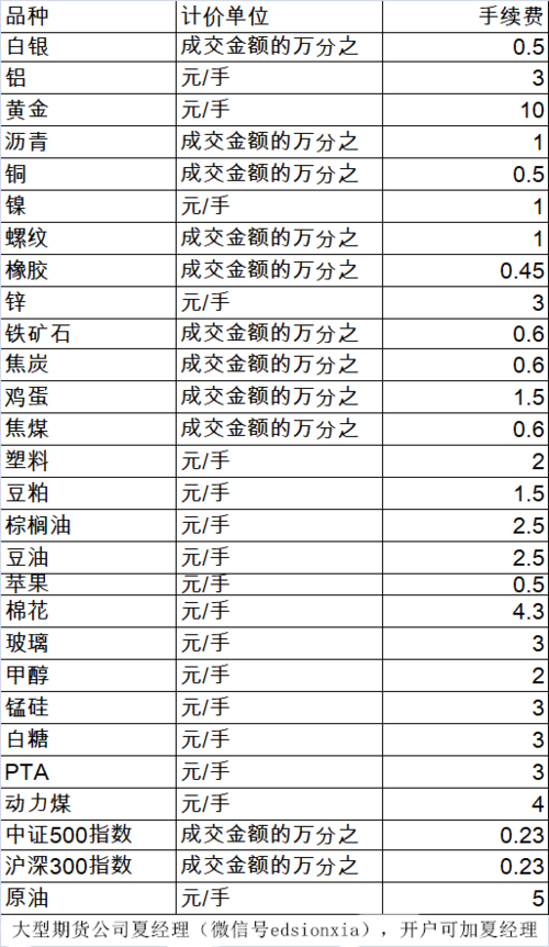 十大期货公司哪个佣金最低的简单介绍