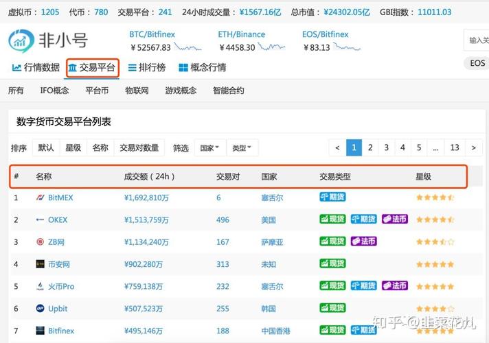 数字交易所排名非小号的简单介绍