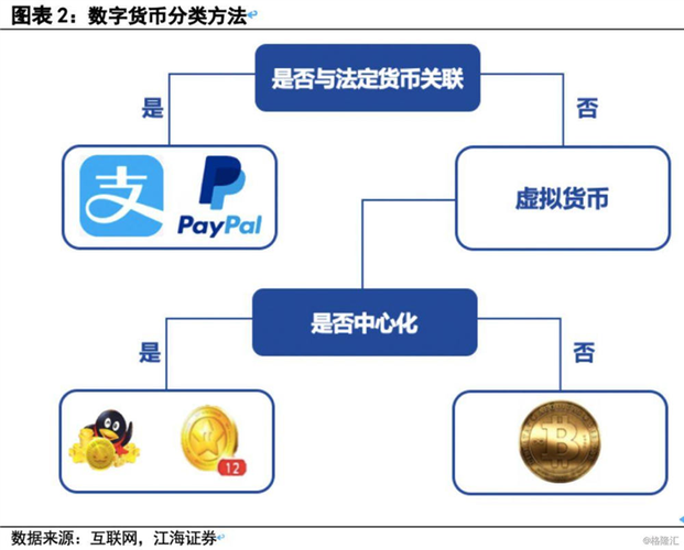 数字货币究竟是什么的简单介绍