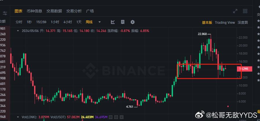 包含虚拟币link最新官方消息的词条