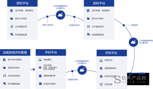 海南公共资源交易平台的简单介绍