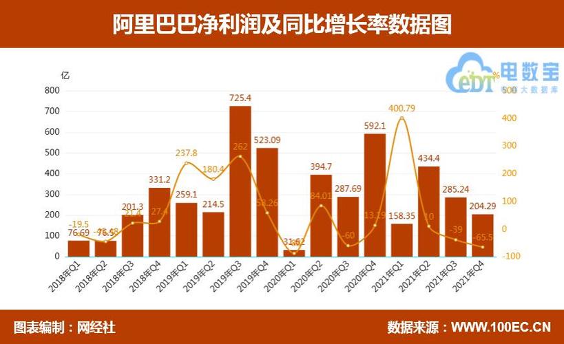 阿里巴巴虚拟币最新消息的简单介绍