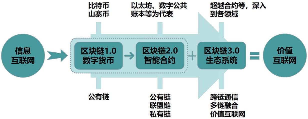 包含币圈入门基础知识的词条