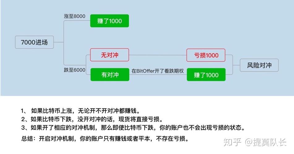 新手炒币基本知识,新手炒币入门