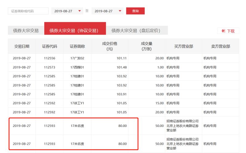 关于文舜80001是什么交易所的信息