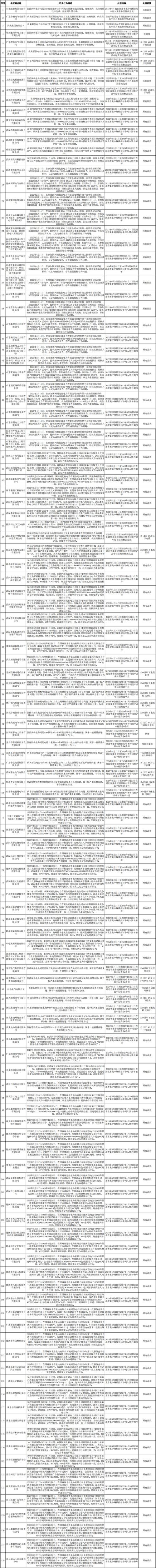 荆门虚拟币案件最新消息的简单介绍