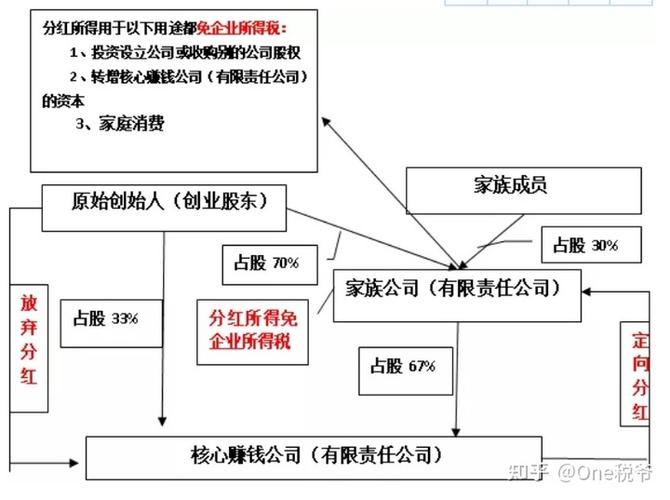 欧意交易所的股东构成情况的简单介绍