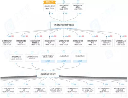 欧意交易所的股东构成情况的简单介绍