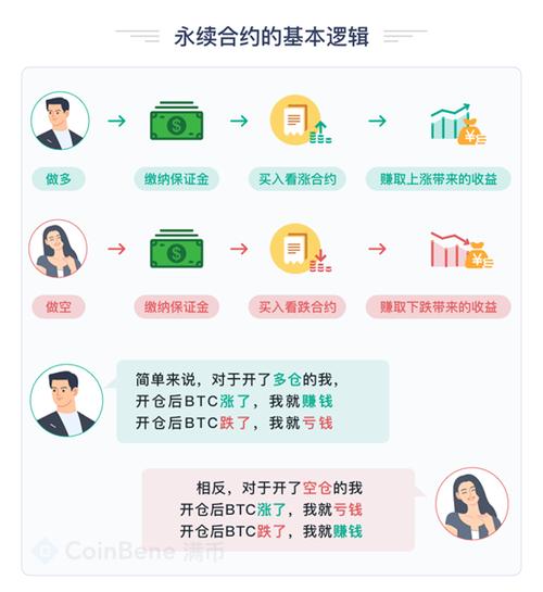 永续合约交易怎么玩新手入门的简单介绍