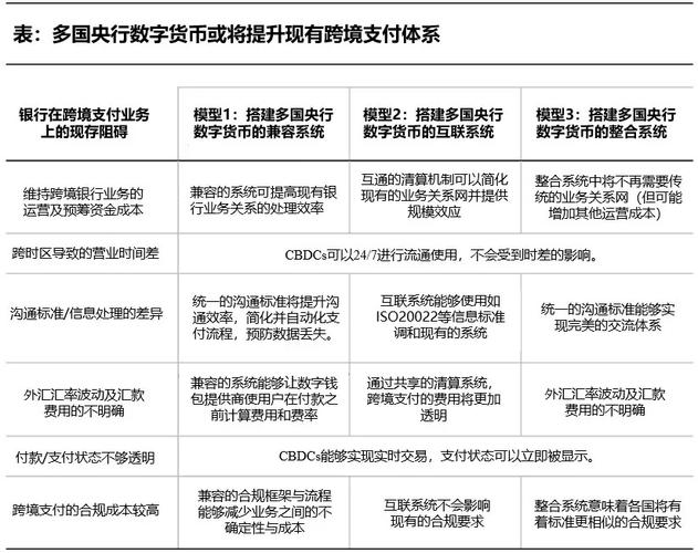 包含央行数字货币在哪里可以交易的词条