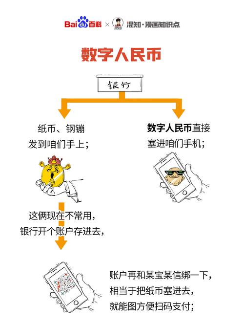 关于数字人民币是什么意思啊怎么用的信息