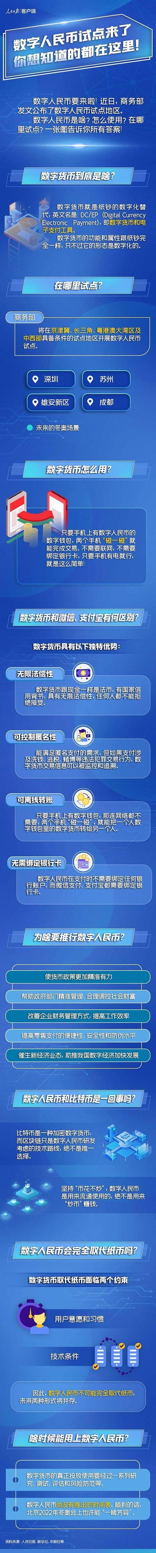 关于数字人民币是什么意思啊怎么用的信息