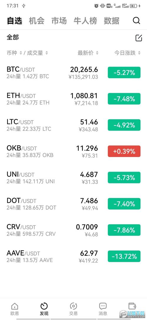 关于今天欧意交易所打不开了的信息