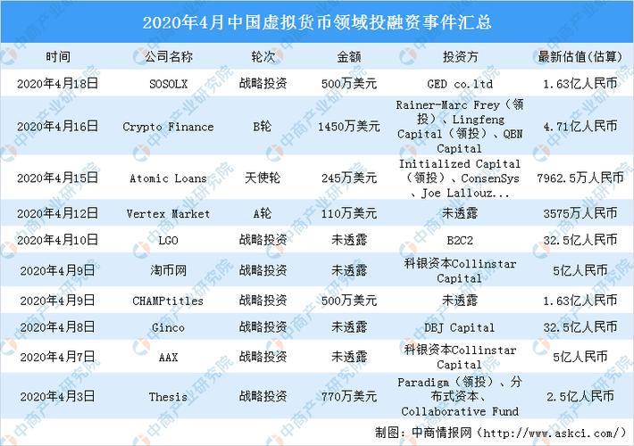 最新热门虚拟币产品的简单介绍