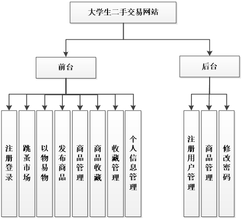 买卖网交易平台的简单介绍