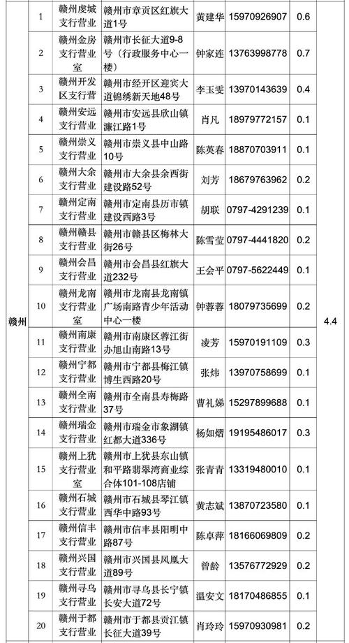 赣州市虚拟币事件最新的简单介绍