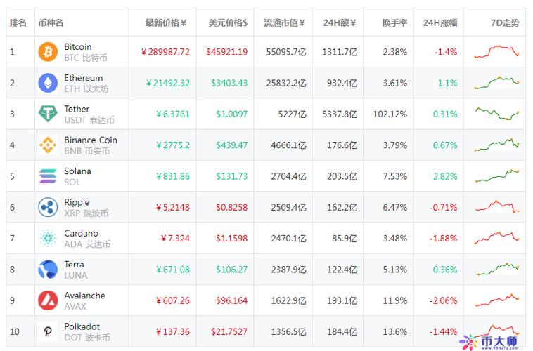 关于十大虚拟币排行的信息