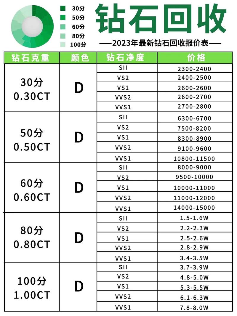 关于15分回收价格表2023的信息