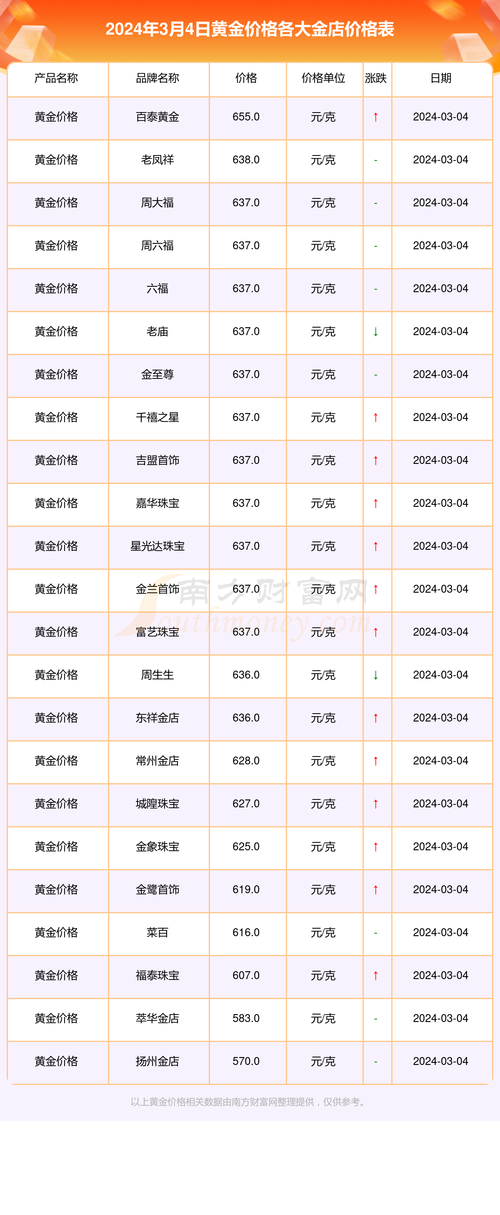 国际黄金价格,国际黄金价格报价