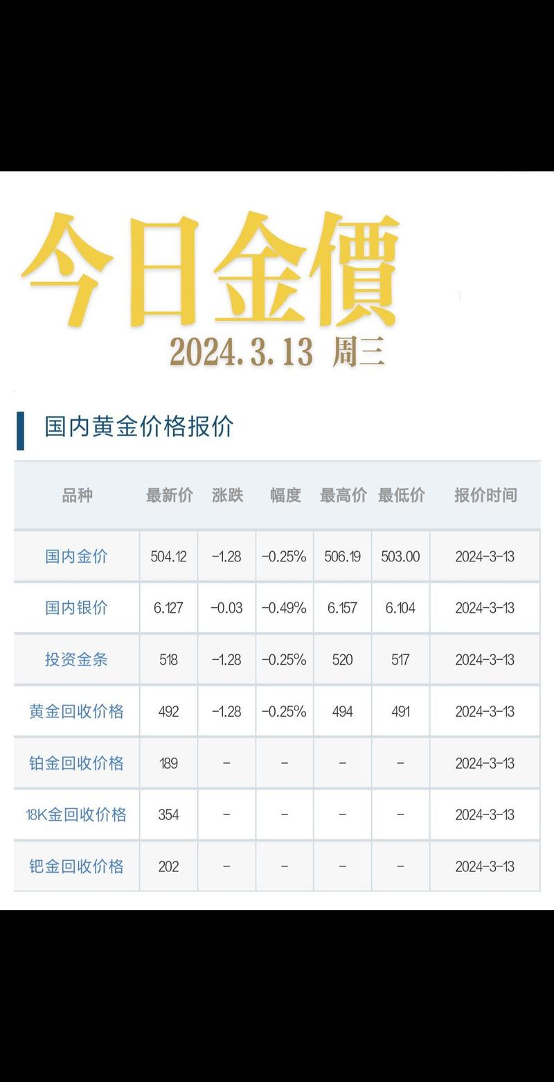 国际黄金价格,国际黄金价格报价