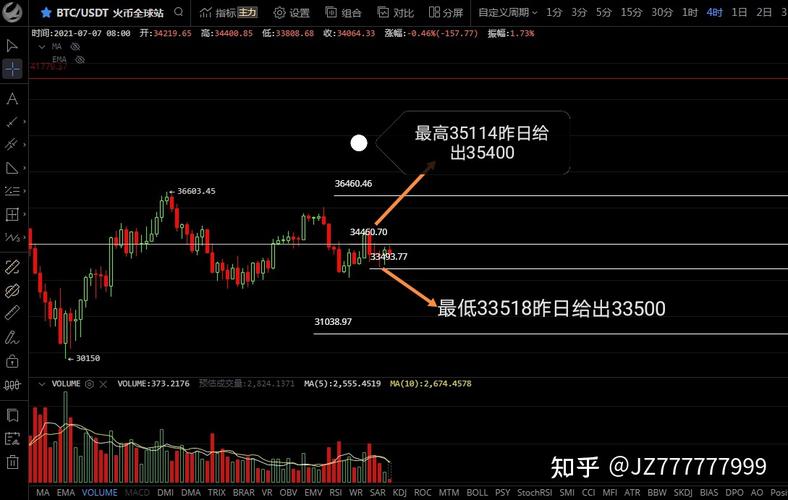 币圈涨跌分析软件,币圈涨跌分析软件有哪些