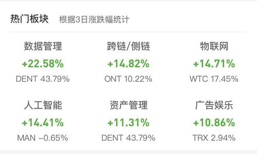 币圈涨跌分析软件,币圈涨跌分析软件有哪些