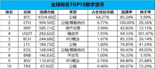 非小号数字货币行情,非小号数字货币行情官网