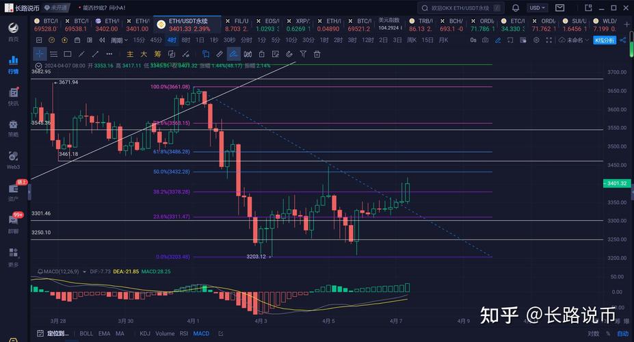 关于以太坊最新信息今日的信息