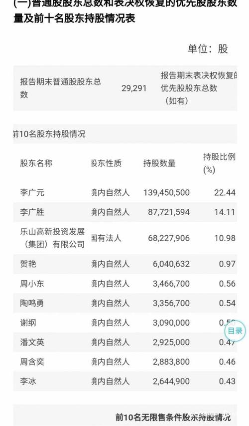 关于乐山虚拟币案件最新进展的信息