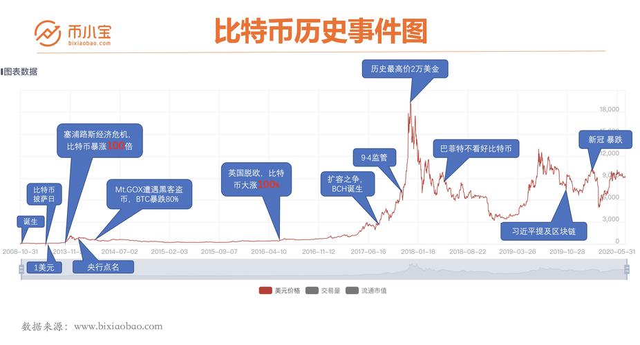 比特币分叉：虚拟货币的进化之路