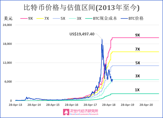 比特币未来展望：虚拟币的后市趋势分析