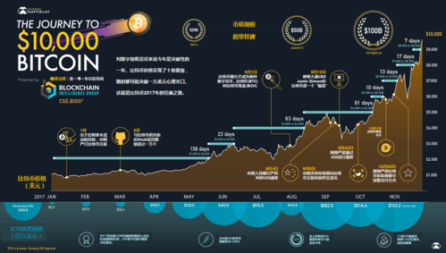 比特币未来趋势：一场预测的游戏