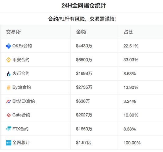 数字货币交易app排行榜的简单介绍