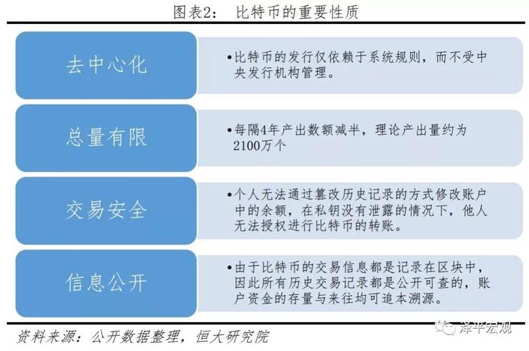 比特币虚拟账户的实用性探究