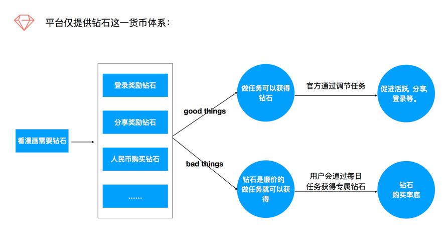 比特币虚拟账户的实用性探究