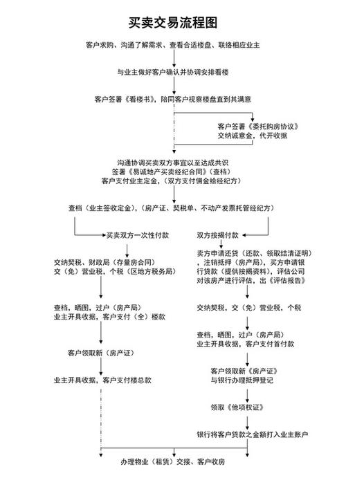 现货交易一分钟买卖技巧的简单介绍