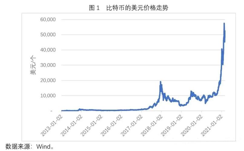 比特币：虚拟货币的价格波动与市场情绪