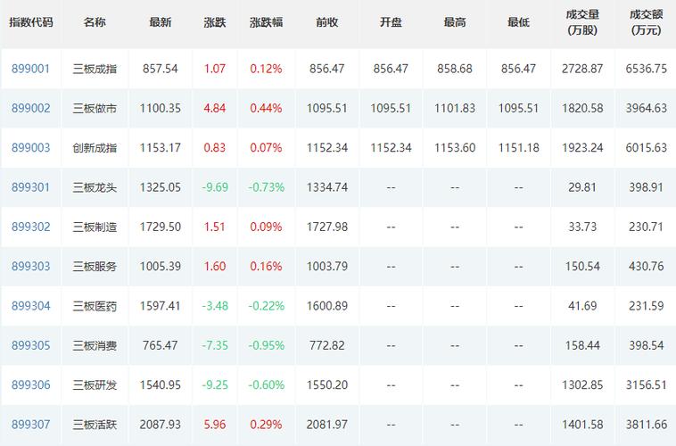 关于国内虚拟币排行榜名单最新的信息