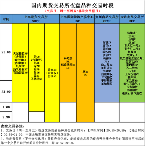 广州期货交易所开户量的简单介绍