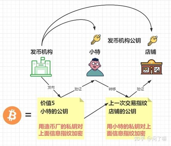 揭秘虚拟货币：比特币视频讲解的深度剖析