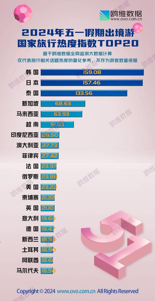 关于韩国虚拟币热度排名最新的信息