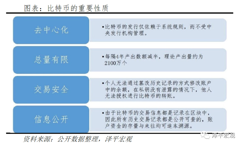 虚拟比特币的现实价值：探索其在当代的应用与影响