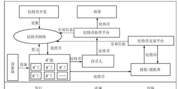 探索比特币虚拟经济的主流脉络