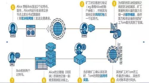 探究虚拟地块与比特币的微妙纽带