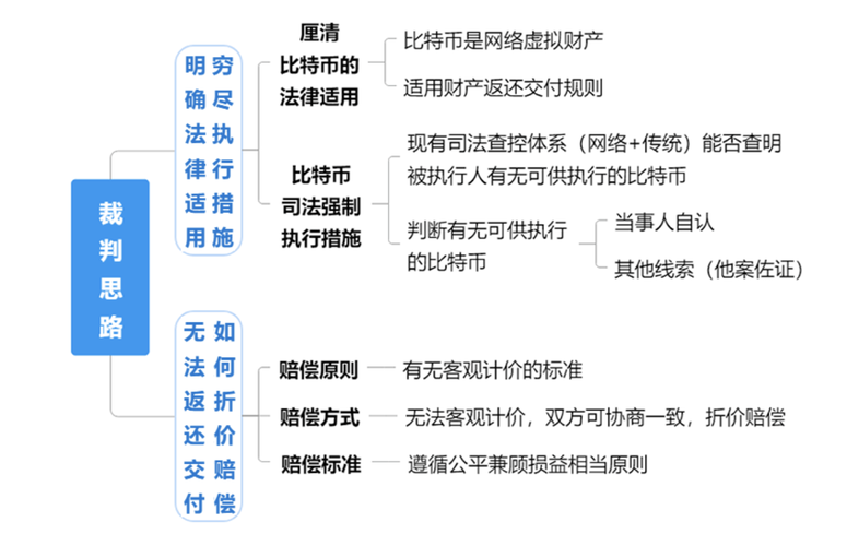 文章虚拟财产的新篇章：比特币的法律地位探讨