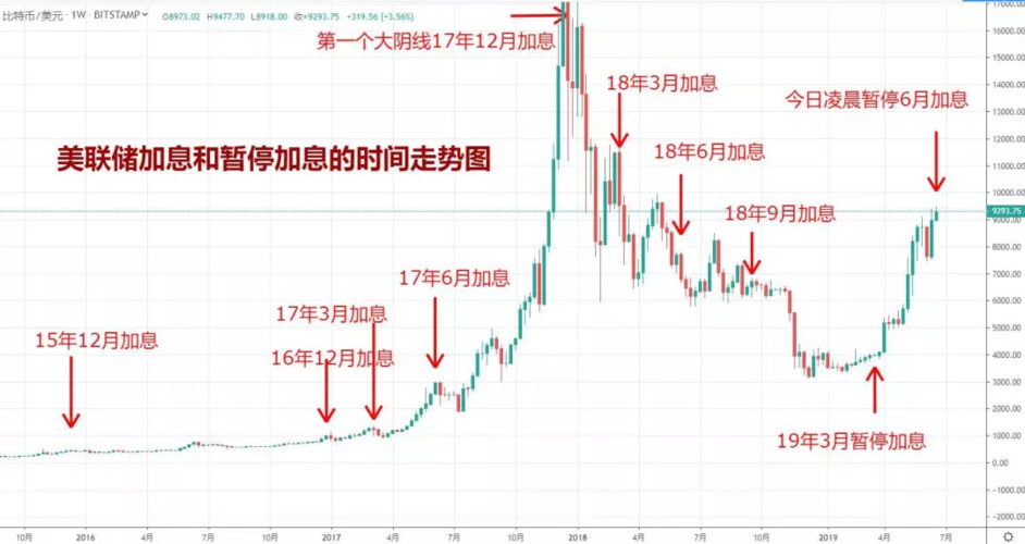 探索比特币虚拟价格的利率计算之谜