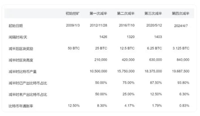 探索比特币虚拟价格的利率计算之谜