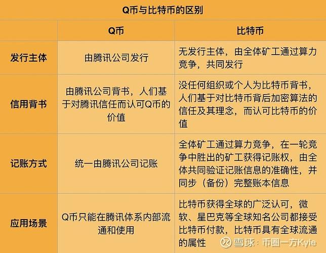 比特币与虚拟商品的本质区别解析