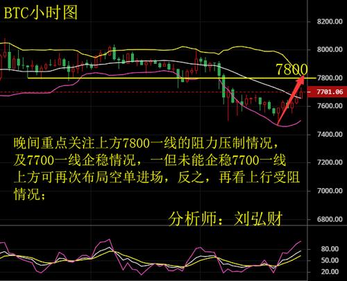 文章比特币虚拟头像走势揭秘：未来趋势预测