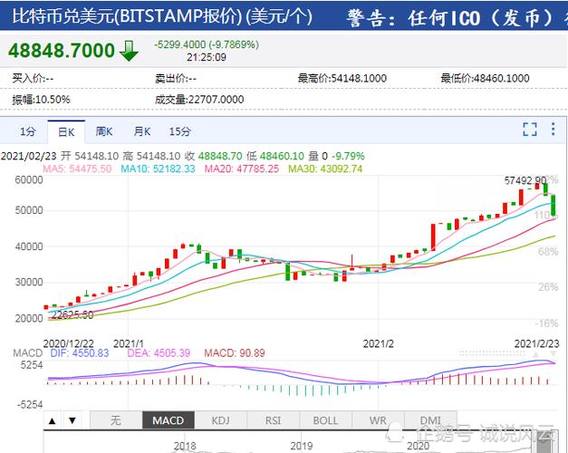 揭秘比特币虚拟价格计算收益的神秘面纱